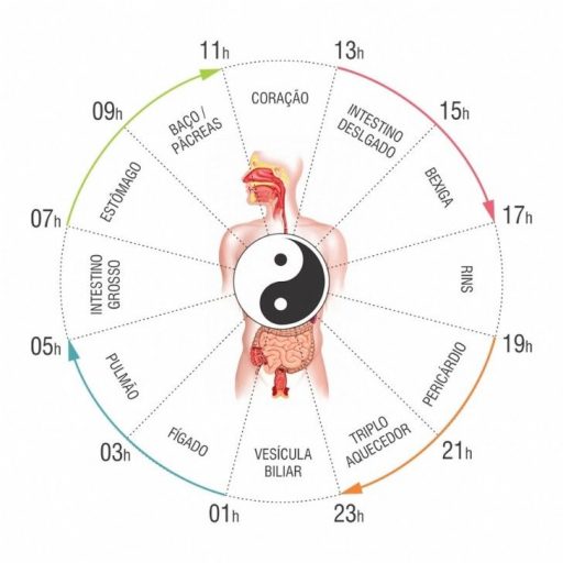 As Marés Energéticas